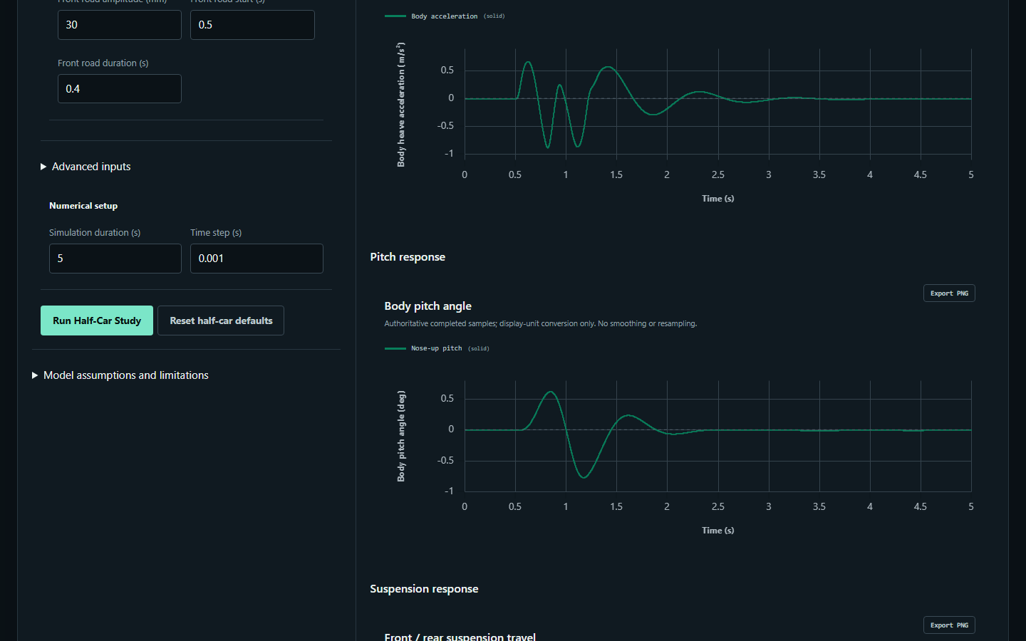 VehicleLab Studio Study workspace with vehicle controls, headline metrics, and engineering plots